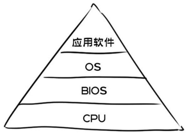 419�f��ȫ|ʲô�ӵ�CPU�����氲ȫ