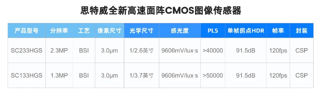 ˼����ȫ���Ƴ����w�ߎ������CMOS�D���������Ʒ���x���������I(y��)�C��ҕ�X����