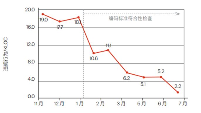 (yng)þa(bio)(zhn)Ԅ(dng)ߣߴa|(zh)