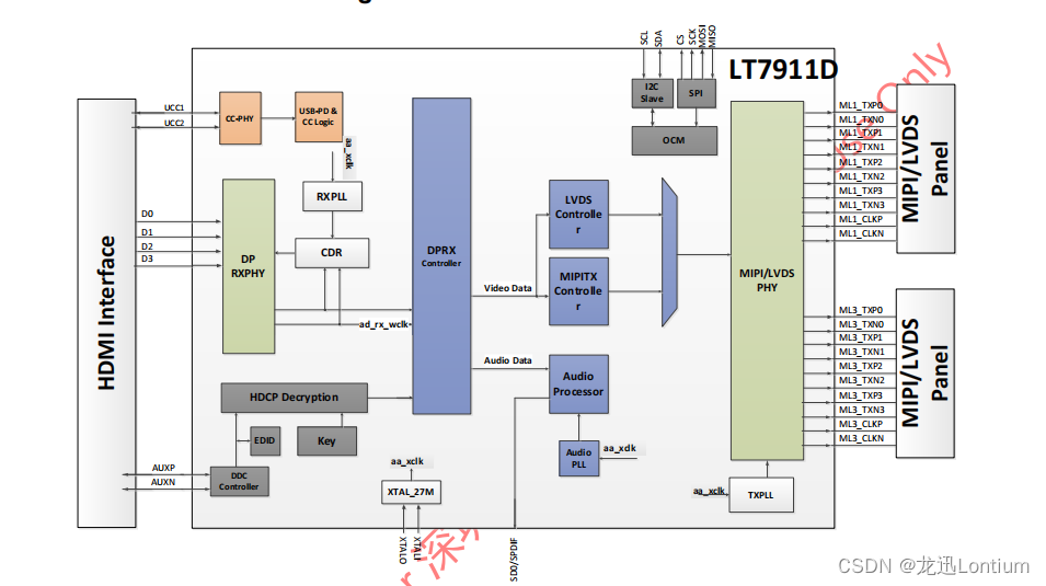 ѸLT7911DDPDMIPIоƬVRaƷ