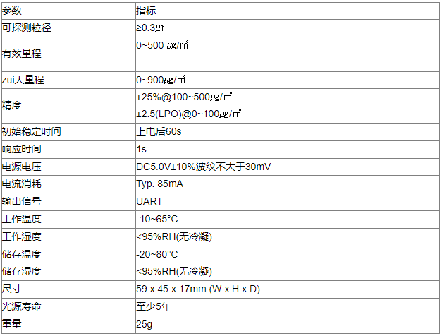 �ۉm��������܇�d���w�O(ji��n)�y��Q����