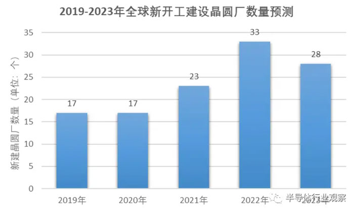һ߅�ÆTһ߅ȱ�� оƬ���̎��M(j��n)�˃��y