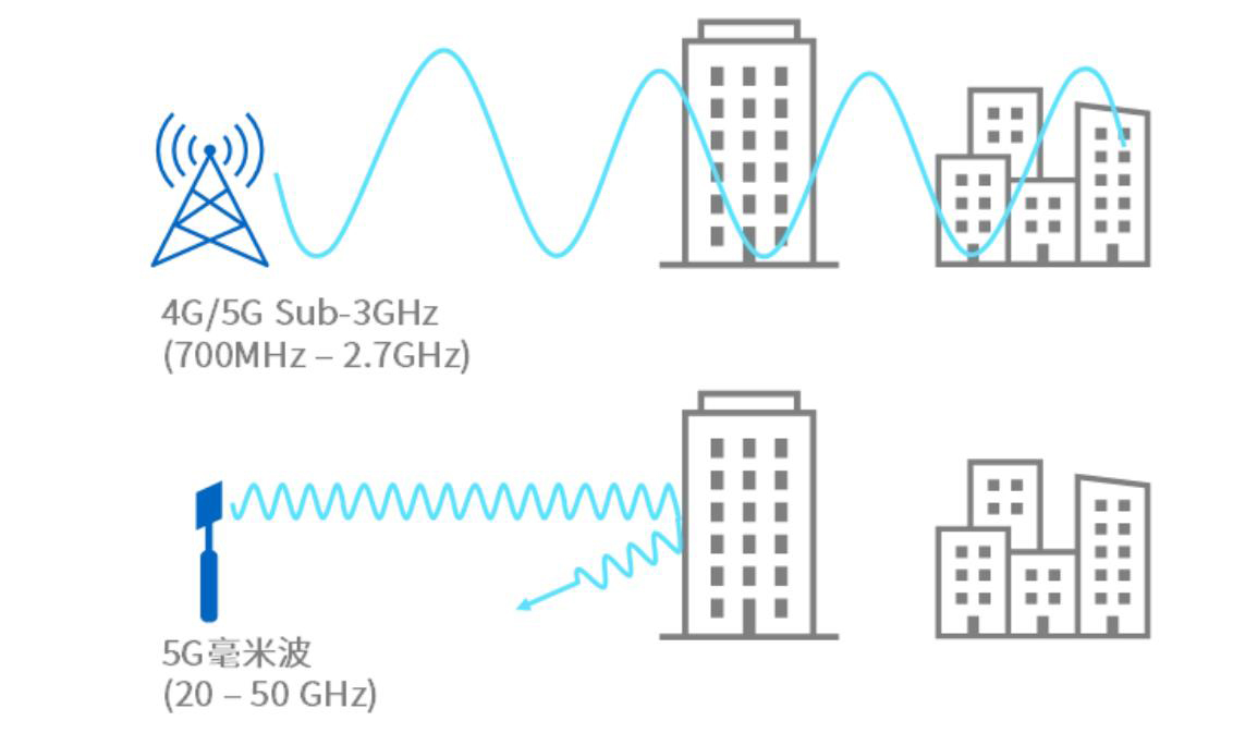 �˽���ײ� -- ֮һ