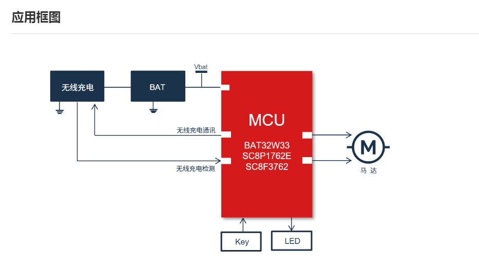 ��΢BAT32G13332 KB Flash 늄���ˢ RTC���͹��_ MCU