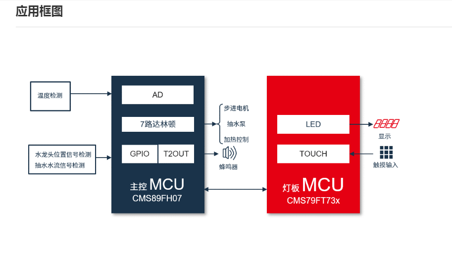 ��΢CMS89F613B��əC���B(y��ng)���ء�����MCU��(n��i)�� 16 ͨ���|�����I�z�y�·