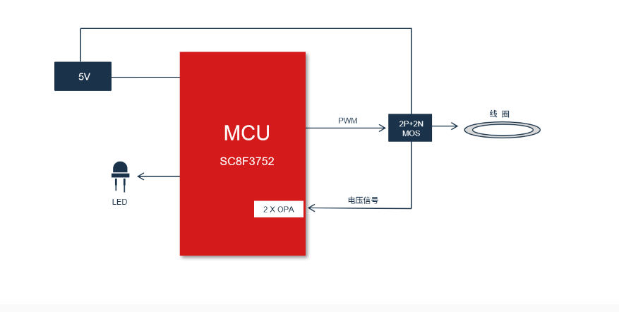 ��΢CMS8S6990������1T 8051��16KB Flash�o���䷽��MCU