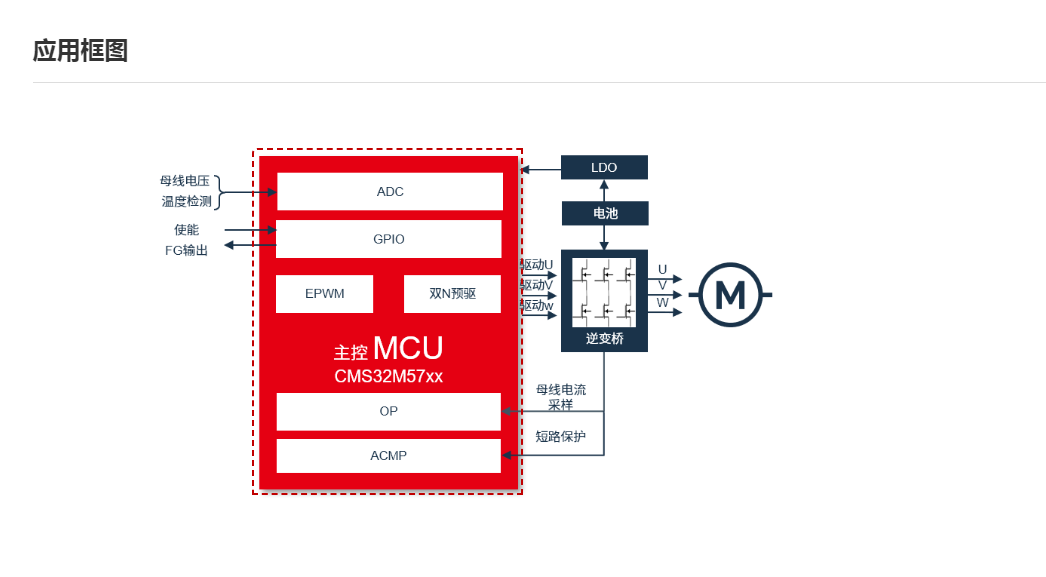 ��΢CMS32F03564KB Flash���p�\�ţ��p���^��DALI����MCU