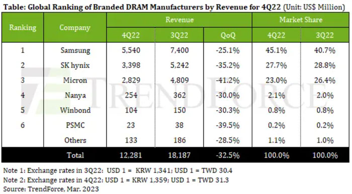 ����OUT ���a�惦оƬ�����M�Еr