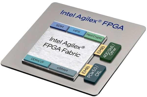 ӢؠƳ R-Tile  Agilex 7 FPGA׿ PCIe 5.0  CXL ܵ FPGA оƬ