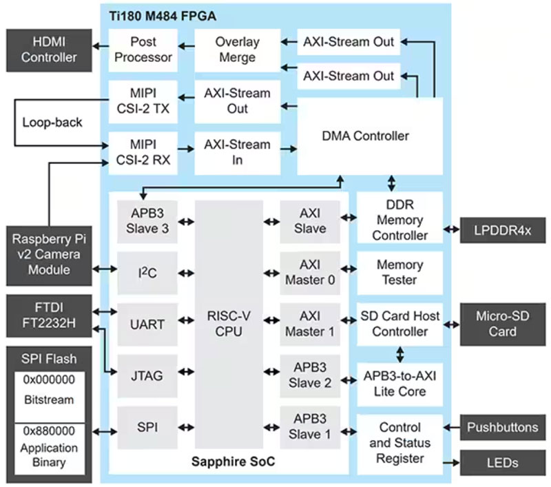 ʲôԼΌEfinix FPGAAI/ML2֣Dɼ̎