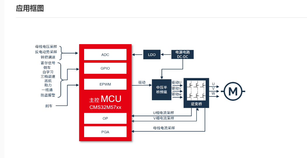 ��΢ CMS32L051늄�����܇����MCU