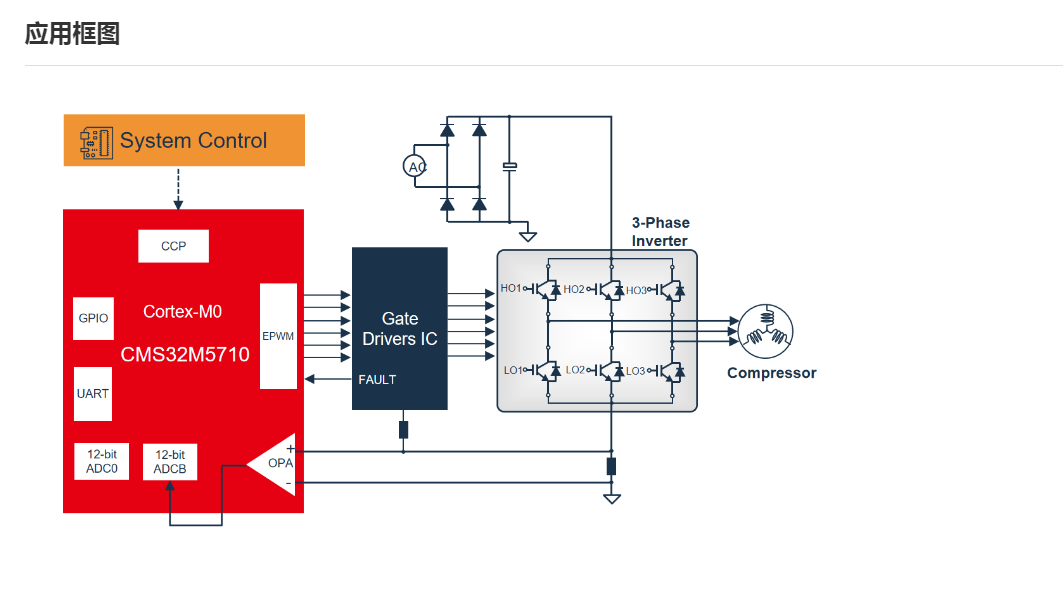��΢CMS32M5710L048���䉺�s�C�(q��)�ӷ������܆�Ƭ�C