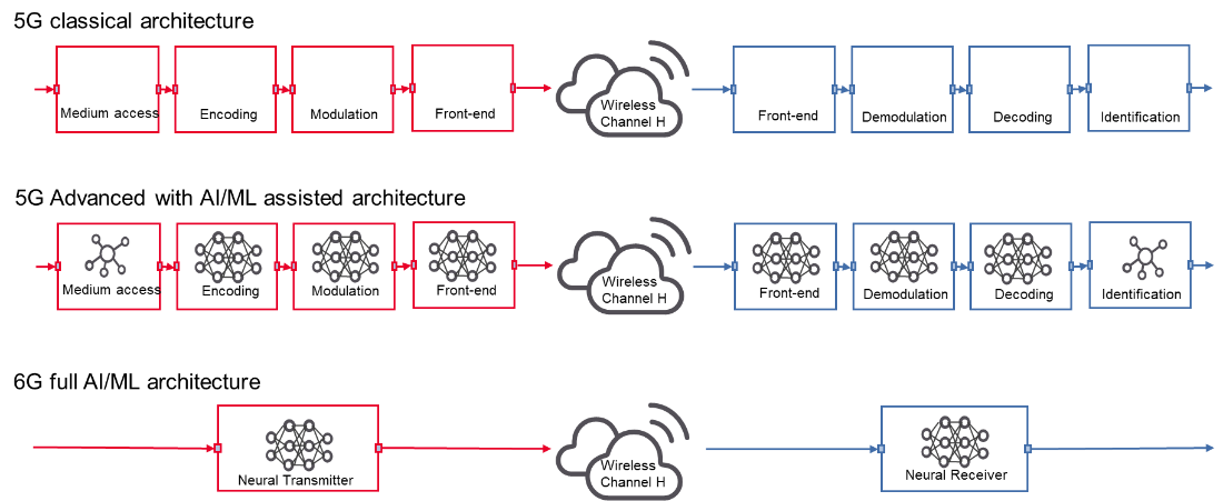 �˹�������5G��6G�W�j�еđ���