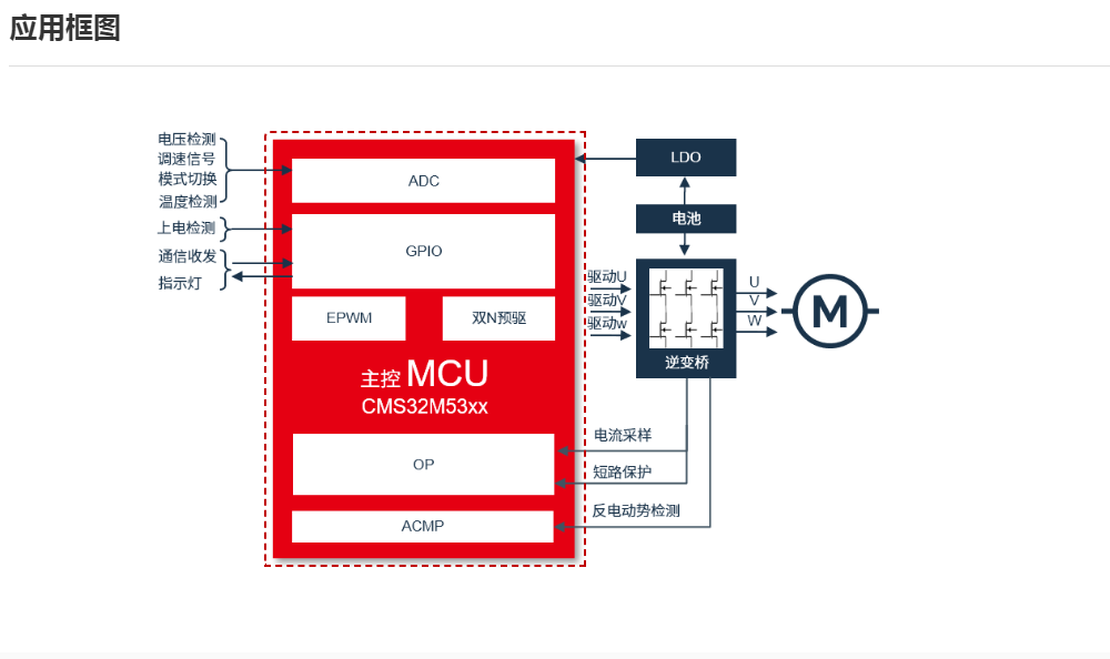 ��΢CMS32M5710L048׃�l���{��׃�lϴ�C���߉����ٴ��LͲ�������܆�Ƭ�C