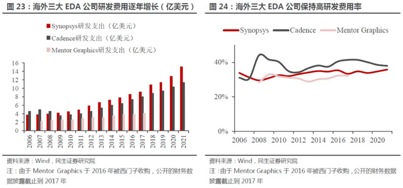 ���aEDA�����L�����A��14nmͻ�ƣ���ChatGPT������