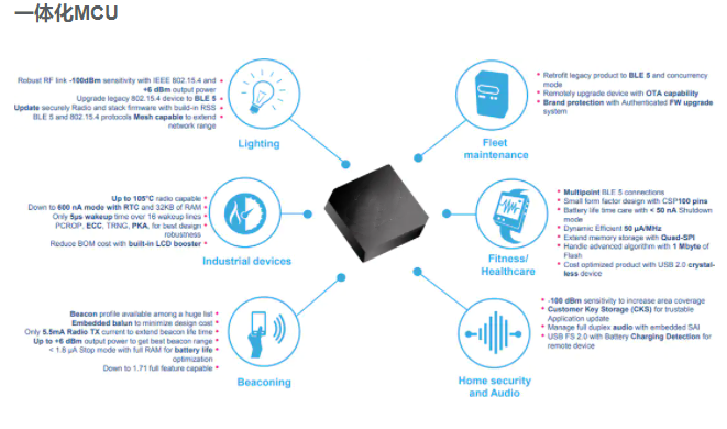 802.15.4���{(l��n)�� STM32WB55VGY6��MCU��AD7476AWYRMZ 12λģ��(sh��)�D(zhu��n)�Q��