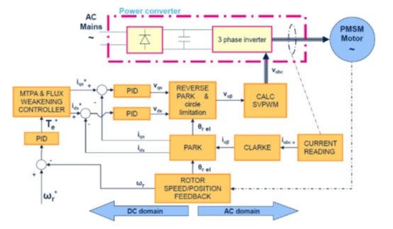 �������м��F�Ƴ�����ST�aƷ��С�w�e300W BLDC늙C���Ʒ���