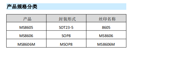 MS8605  AD8605,SGM721