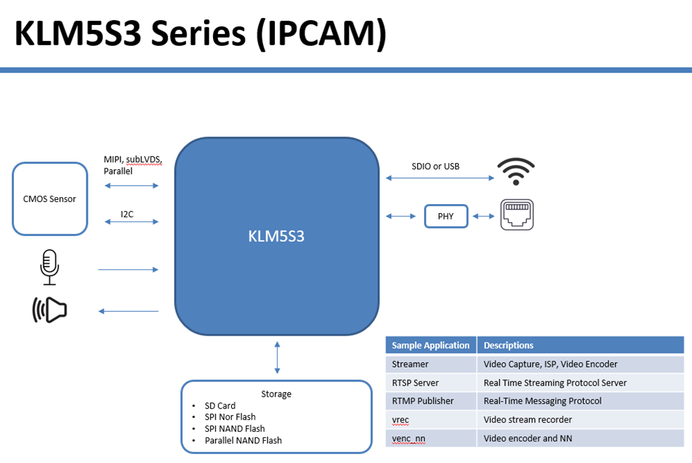 ������ƽ���F�Ƴ���������Kneron�aƷ��AI���C����