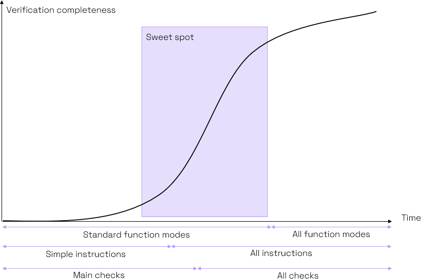 �������M��ʽ��C���߁���Ч���RISC-V̎������C