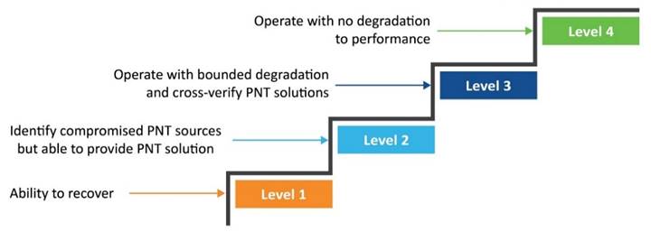 ǡ����r�������r������պ͵���r�gԴ�Ա��o�P�I���A�Oʩ���ܾW�j��ȫ���{