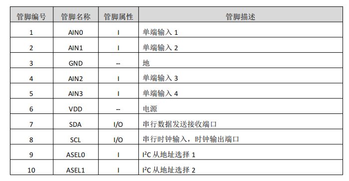 16 λͨݔ롢(ni)û(zhn)2.048V-ģ/(sh)D(zhun)Q-MS5175