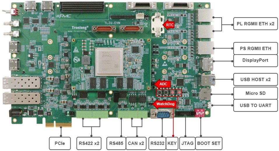 Xilinx XCZU7EV�u����Ҏ������ĺ�ARM Cortex-A53 + �p��ARM Cortex-R5 + FPGA�����l1.5GHz��