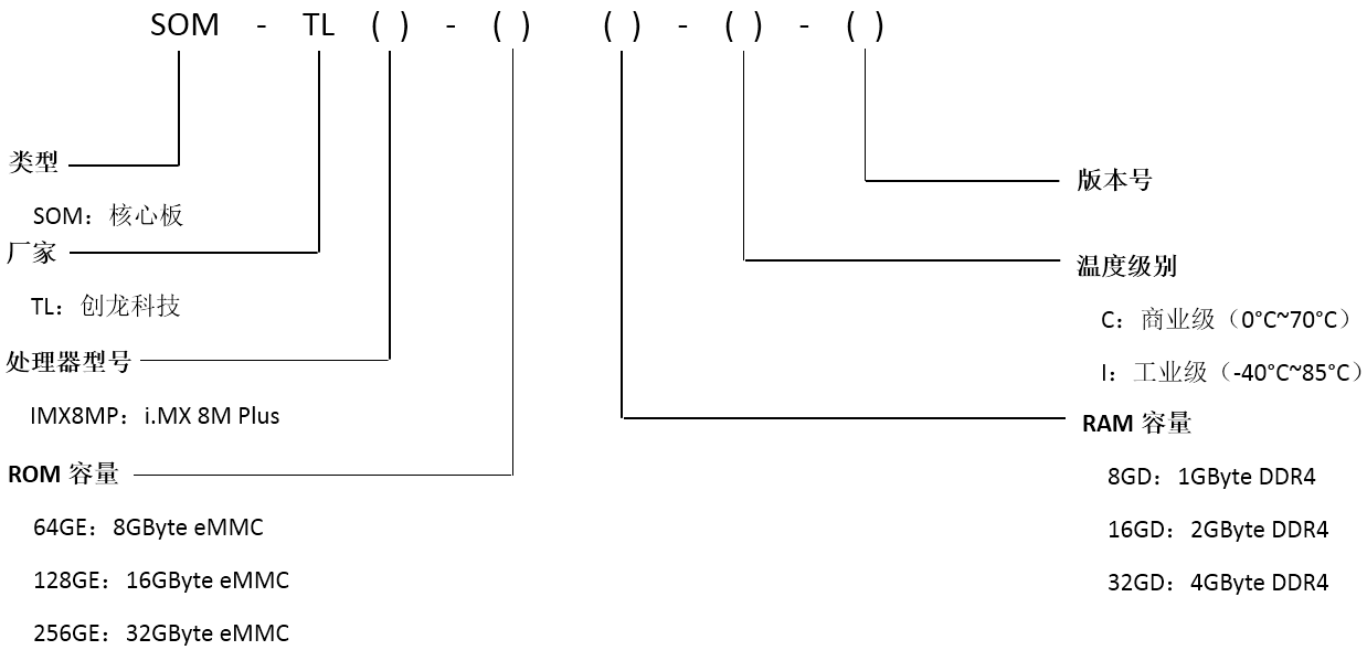NXP i.MX 8M Plus���I���İ�Ҏ���(�ĺ�ARM Cortex-A53 + �κ�ARM Cortex-M7�����l1.6GHz)