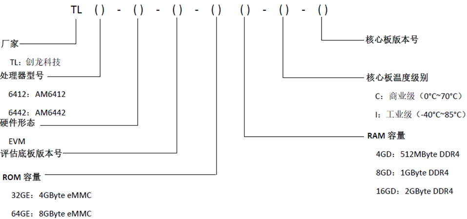 TI AM64x�_�l��Ҏ������p��ARM Cortex-A53 + ��/�ĺ�Cortex-R5F + �κ�Cortex-M4F�����l1GHz��