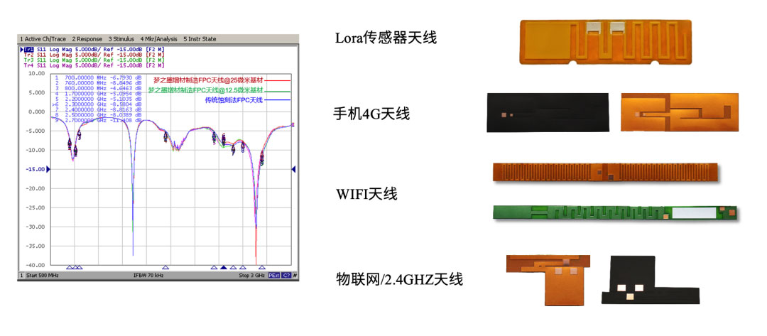 ·弉(j)켼g(sh)ɹ(yng)FPCҎ(gu)ģa(chn)O(sh)