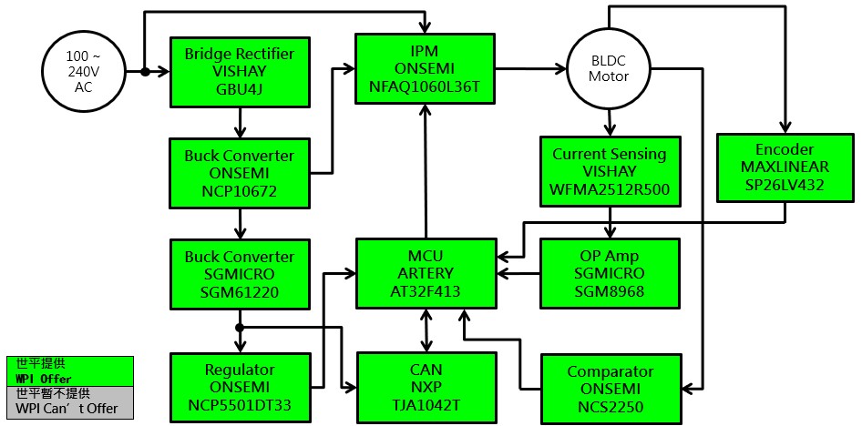 ��(li��n)����ƽ���F(tu��n)�Ƴ�������������Artery���a(ch��n)Ʒ�ĸ߉�ֱ���o(w��)ˢ늙C(j��)�(q��)��(d��ng)����