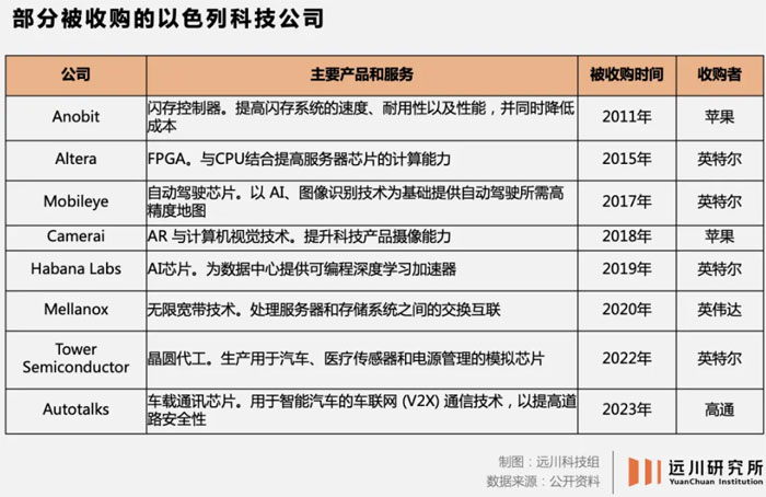 ��ɫ�� һ��оƬ������ΰεض���