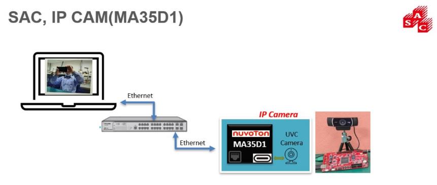 ��(li��n)��Ʒ�Ѽ��F(tu��n)�Ƴ�����о�ƿƼ��a(ch��n)Ʒ��IP CAM����