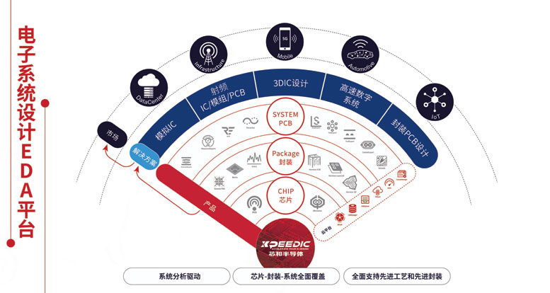 оͰ댧wDACϰl̖ٔԡԴEDA2023ܛ