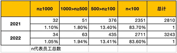 Ͷ�Y�ˣ��댧�wǧ�|��ֵ�ĕr���ѽ��^ȥ��