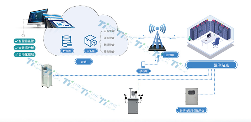 �ӑB(t��i)�ܿ�?c��i)?sh��)�Ƀx ��(sh��)��(j��)�ɼ���ݔ�x �ھ��O(ji��n)�y ҕ�l�O(ji��n)��
