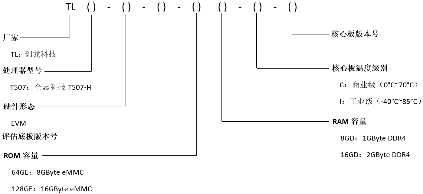 ���Y�Ϸ�����ȫ־�Ƽ�T507-H�_�l(f��)��Ҏ(gu��)���