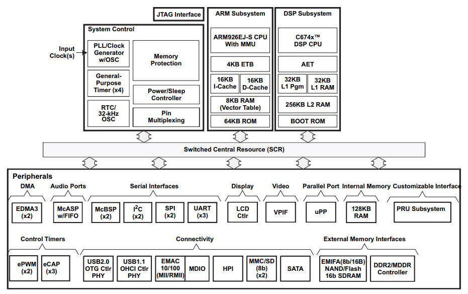 XQ138AS/6748AS-EVM�_�l��CPU��FLASH��RAM�YԴ