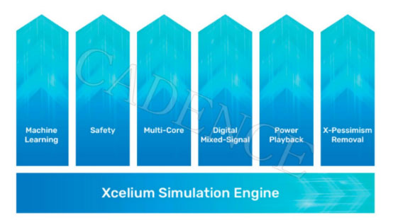 ģ͑(yng)ãl(f)оƬO(sh)Ӌ¼o(j)Ԫ