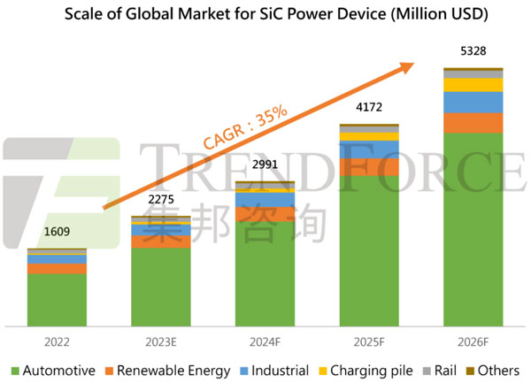 ȫ��SiC����ِ���l�ں��Sǧ��