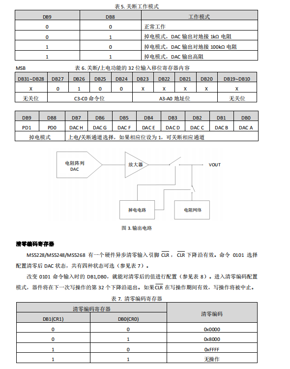 DAC8568/SGM5349/AD5668(gu)a(chn)MS5268