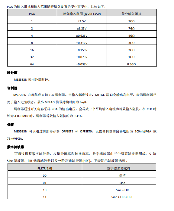 ADS1283/AD7190/5-CS5532