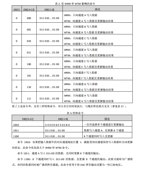 MS5208SGM5348/DAC128SO85