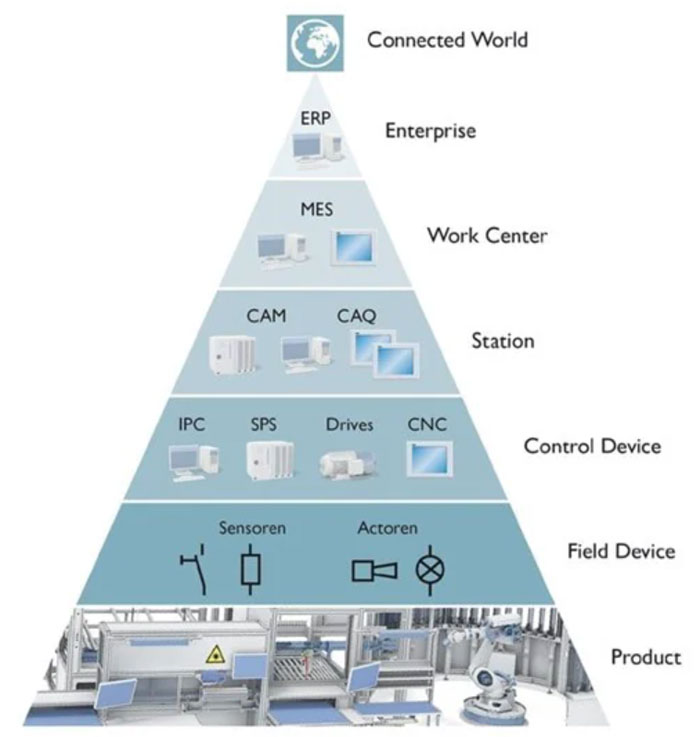 �Ό���̫�W��γɞ鹤�I���W��DNA