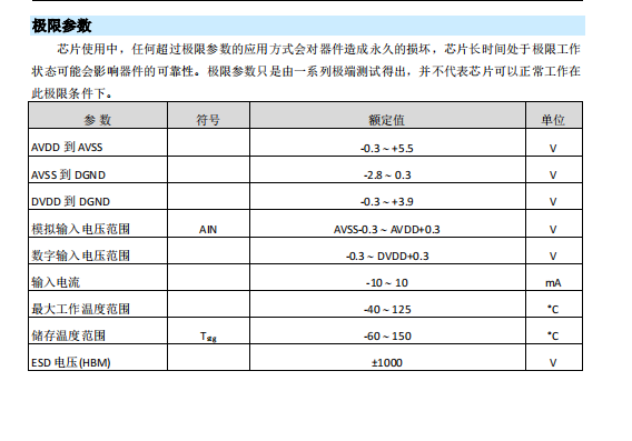 MS5583NaADS1283/AD7190/5-CS5532