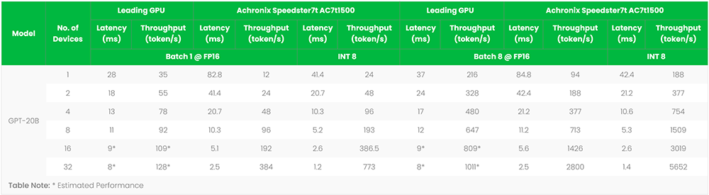 FPGA֧ChatGPTZģ̈́(chung)
