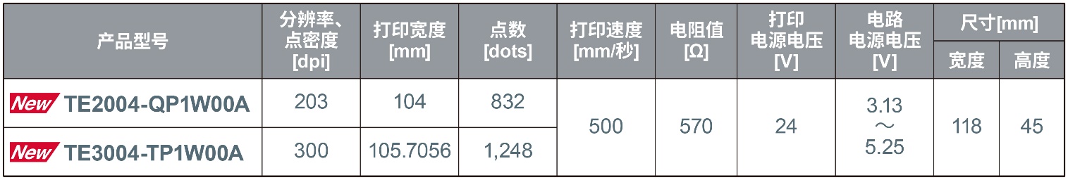 ROHM�_�l(f��)���m���ڗl�a�˺���ӡ���á�500mm/��ĘI(y��)��(n��i)�����ӡ�ٶȵğ�����ӡ�^