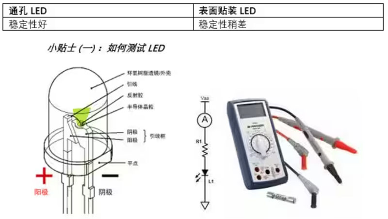 ͨ׺ͱNbLEDԓxl5NÈ҂һ~