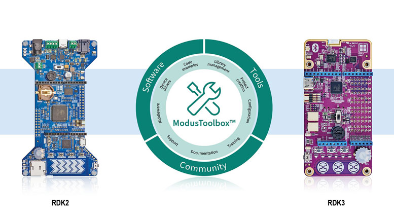 _lЧʣ׿ϵyQ (Rutronik System Solutions) AFѼɵӢwModusToolbox_lh