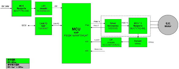 ��(li��n)����ƽ���F�Ƴ�����NXP�a(ch��n)Ʒ������ͬ��늙C��PMSM���(q��)�ӷ���